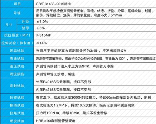 固安钳压式声测管现货性能特点